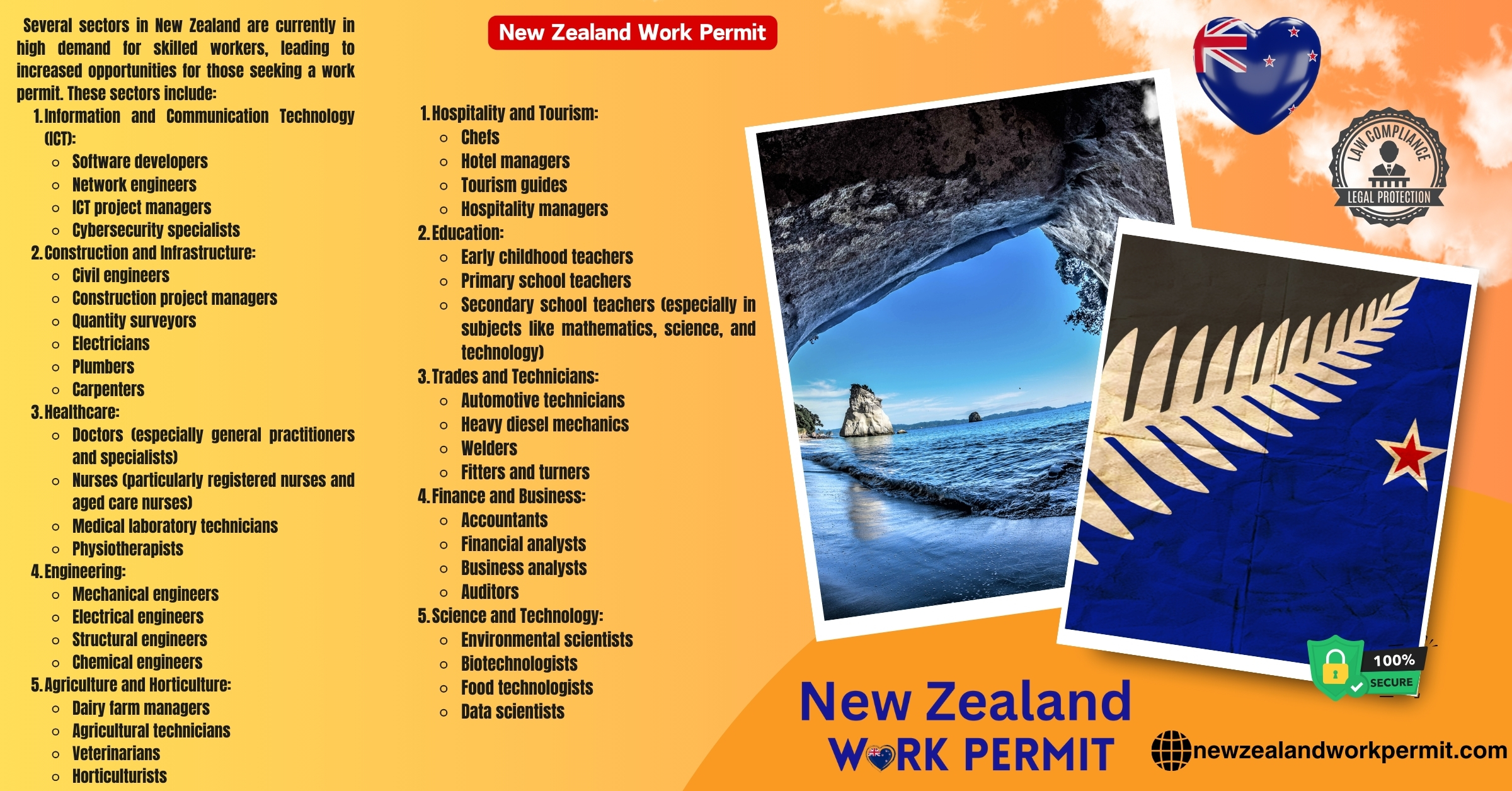 New Zealand Visa Requirements for Colombian Citizens: Resident, Business, Tourist Visa, and Business Resident Visas for Citizenship